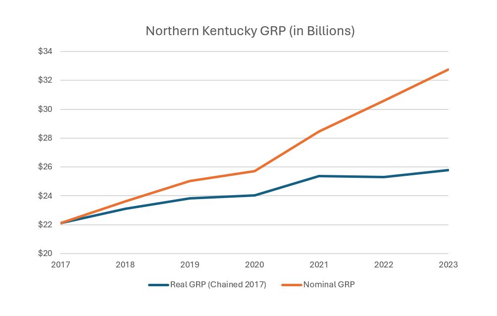 Northern Kentucky GRP