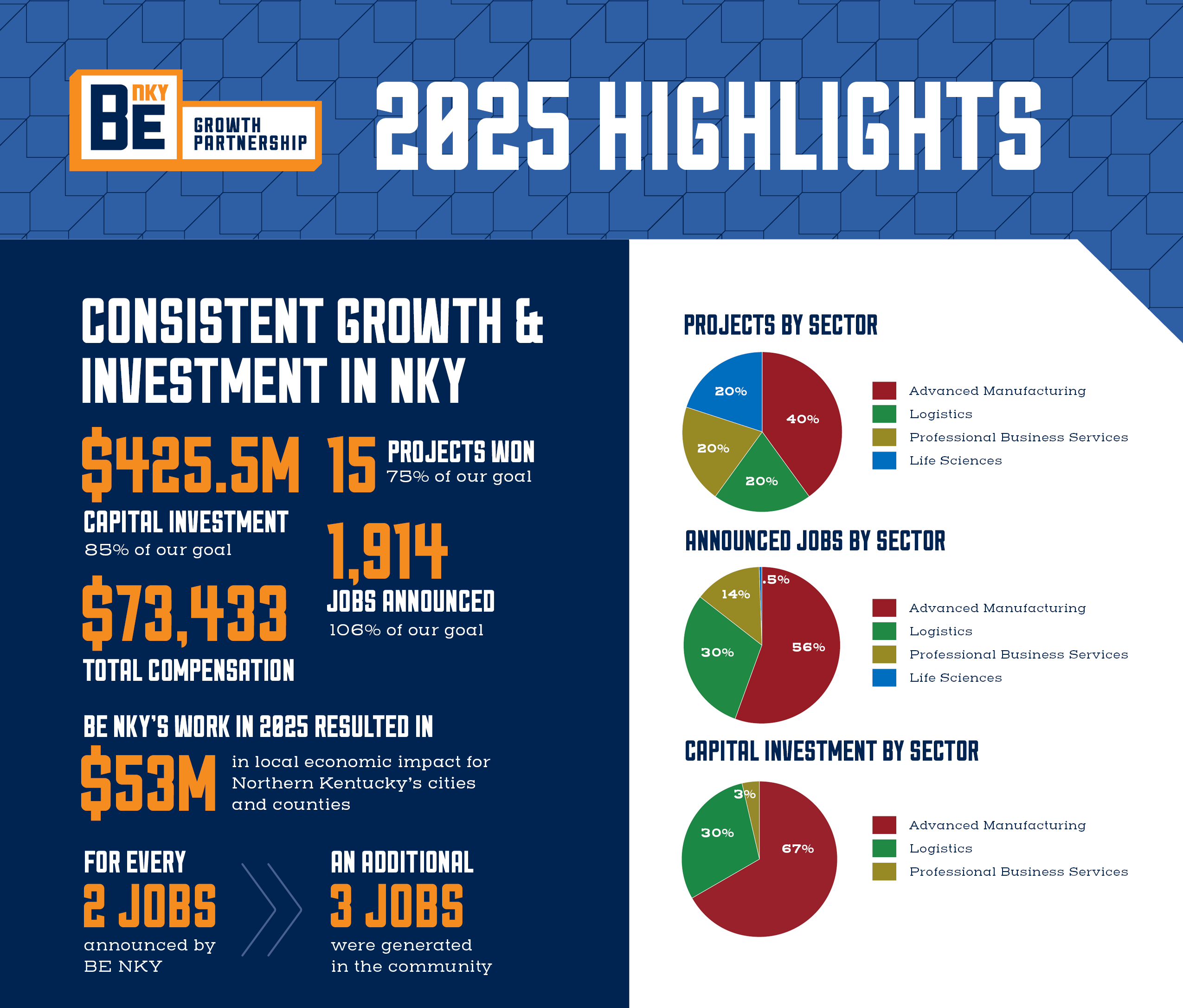 BE NKY 2025 Highlights sheet