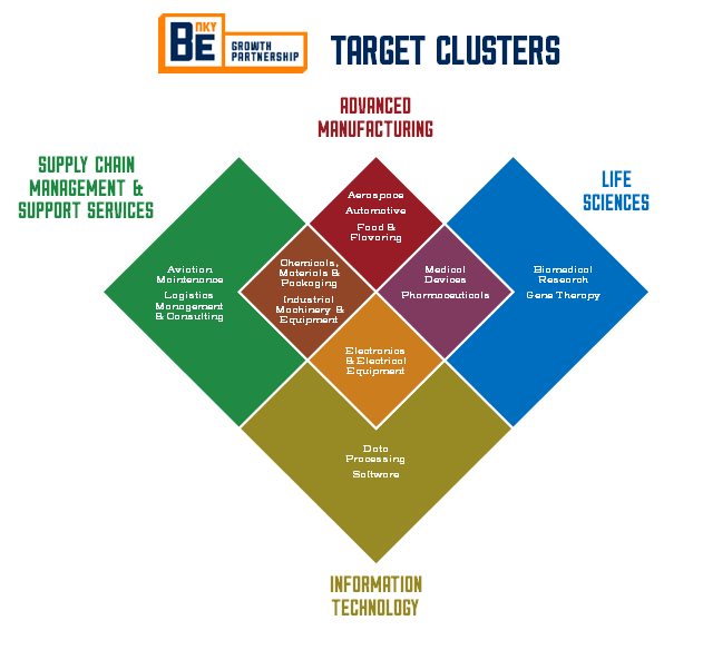 BENKY_TargetClusters_2025