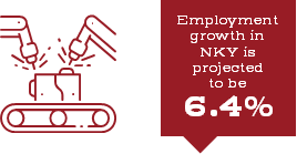 advanced-manufacturing-stats